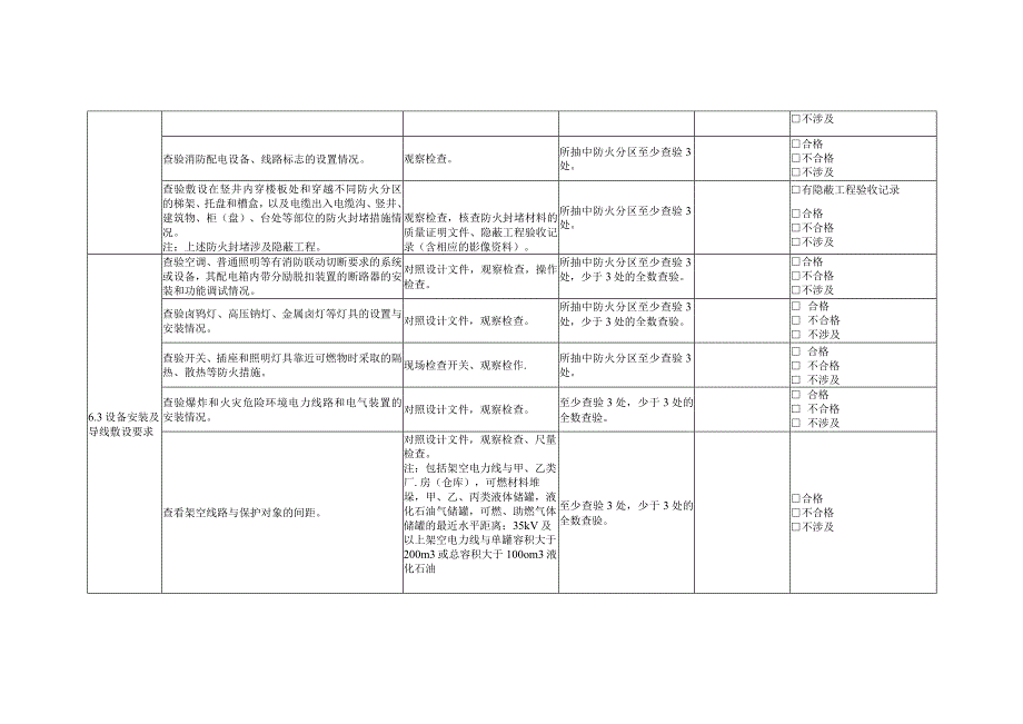 消防电气查验记录.docx_第2页