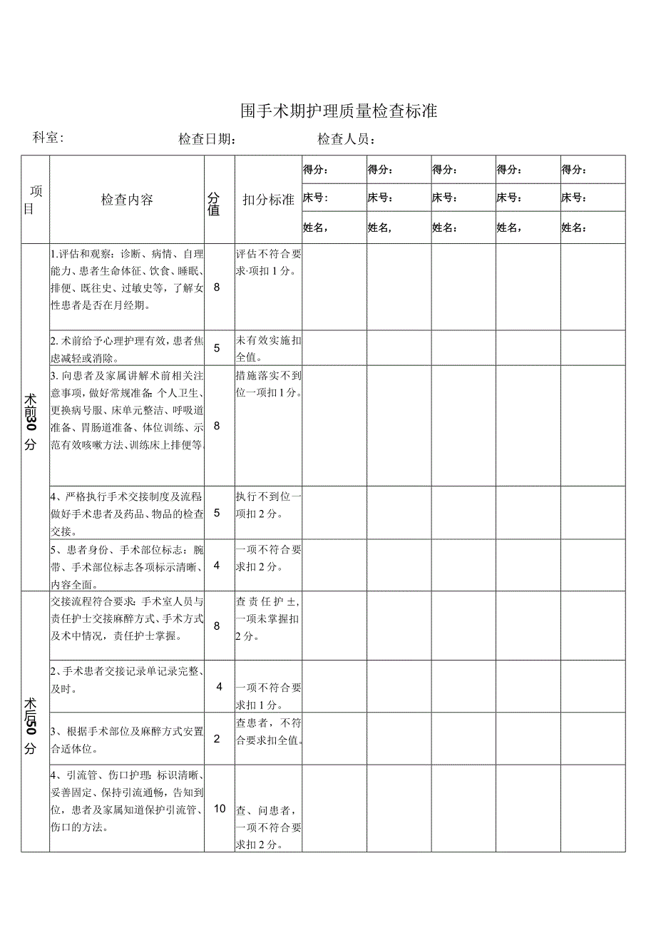 某医院围手术期护理质量检查标准.docx_第1页