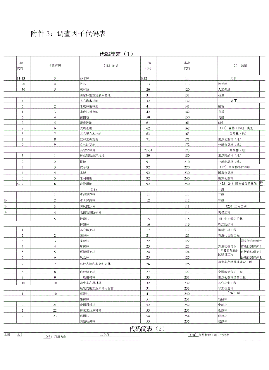 林保代码表.docx_第1页