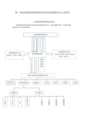 某医院院感制度流程.docx