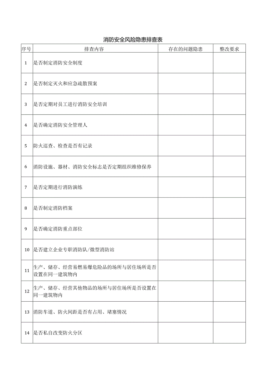 消防安全风险隐患排查表.docx_第1页