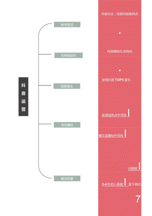 抖音运营方法思维导图.docx