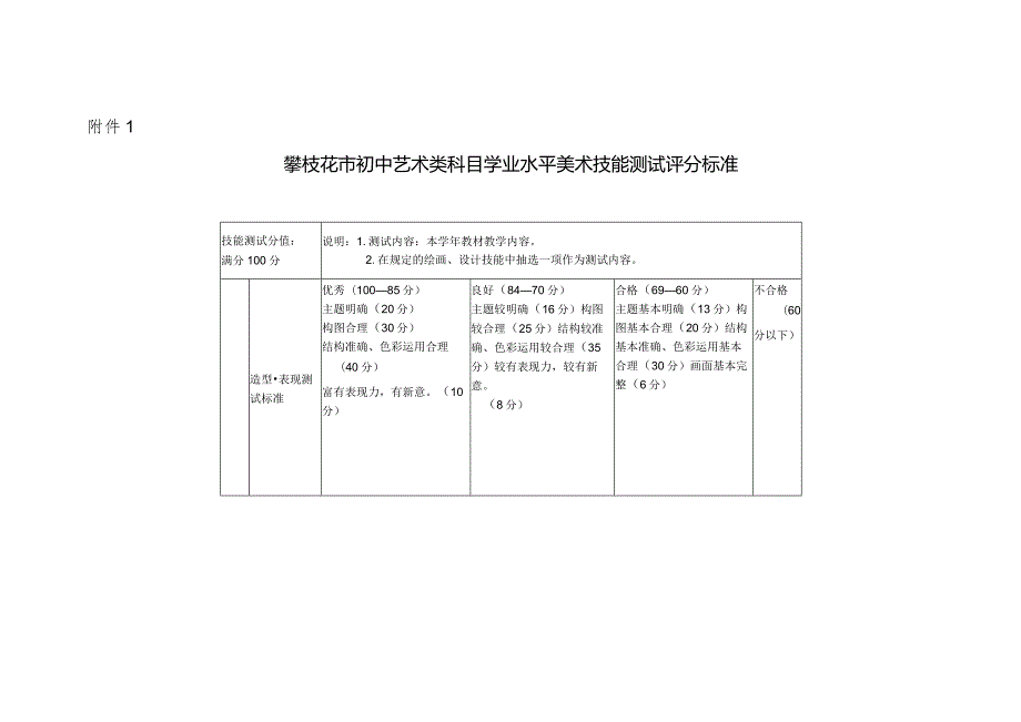 攀枝花市初中艺术类科目学业水平美术技能测试评分标准（2024）.docx_第1页