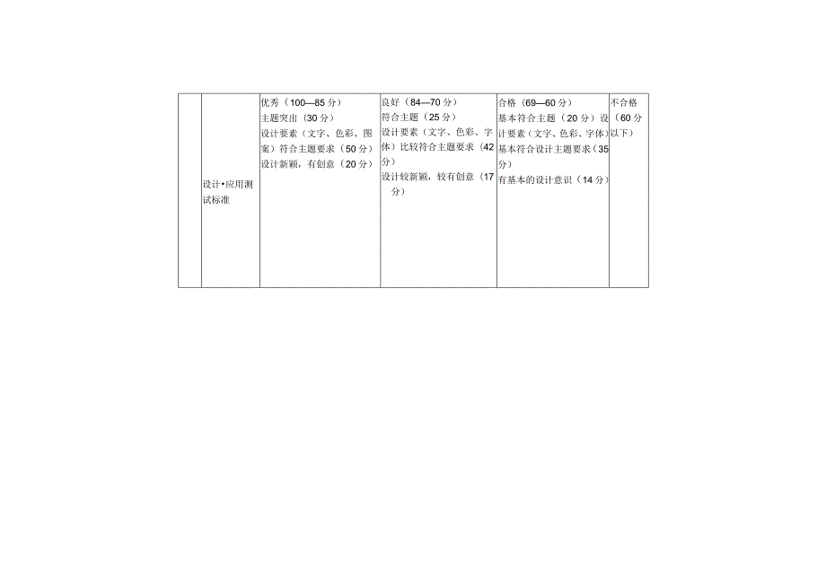 攀枝花市初中艺术类科目学业水平美术技能测试评分标准（2024）.docx_第2页