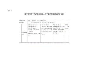 攀枝花市初中艺术类科目学业水平美术技能测试评分标准（2024）.docx