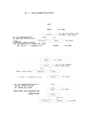 炼焦工艺流程及产污环节.docx