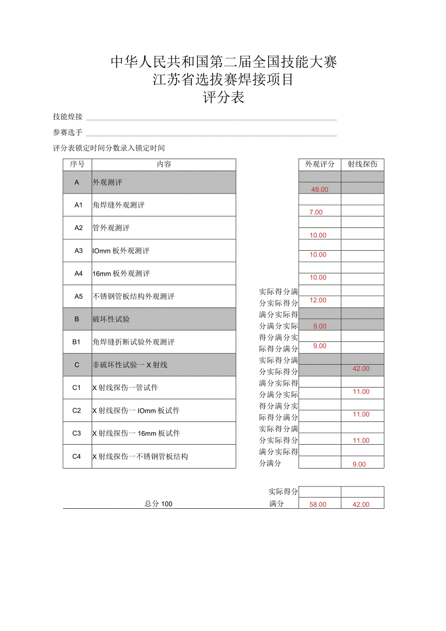 第二届全国技能大赛江苏省选拔赛焊接项目评分表.docx_第3页