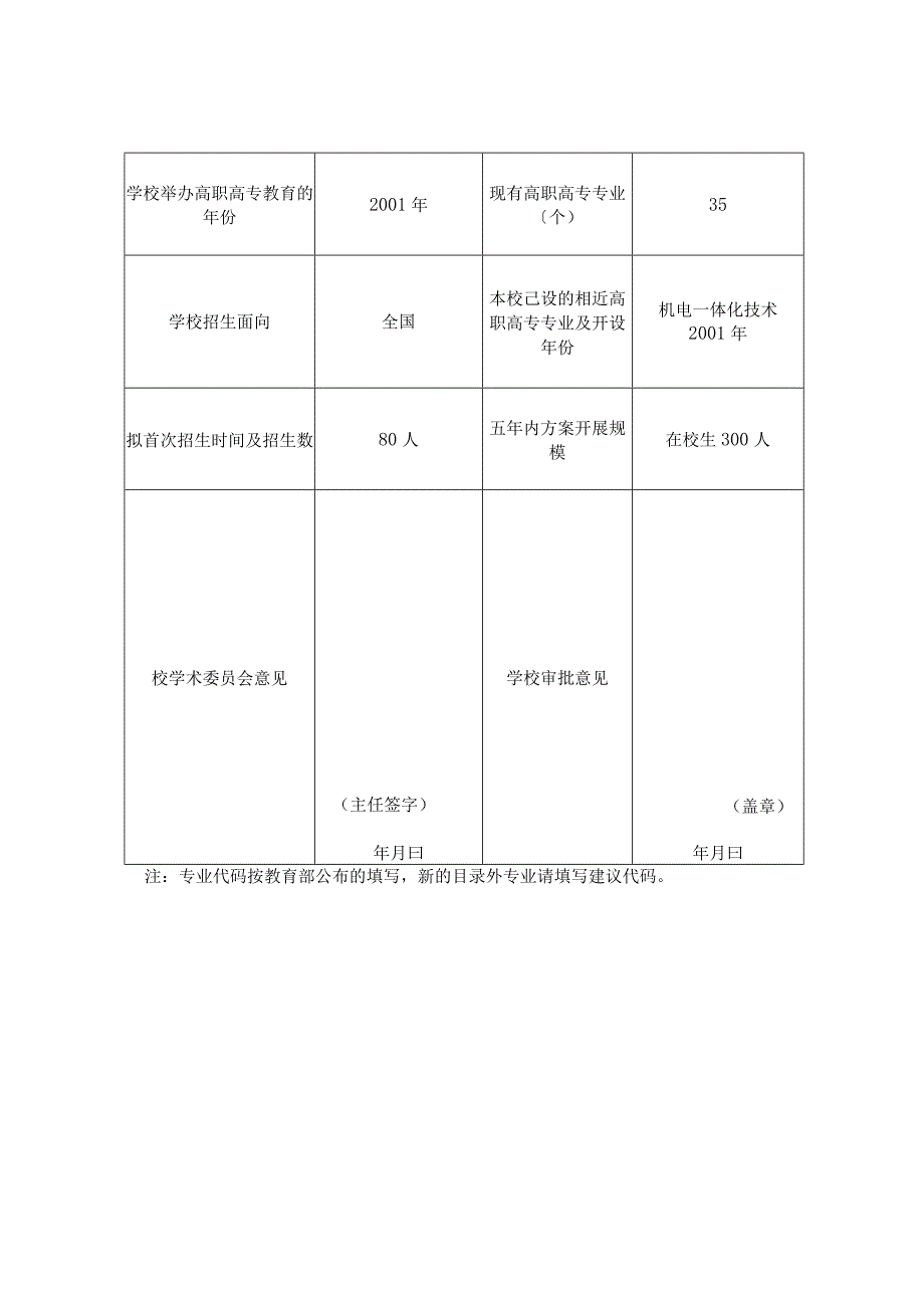 机电工程系机电设备维修与管理新增专业申报表.docx_第3页