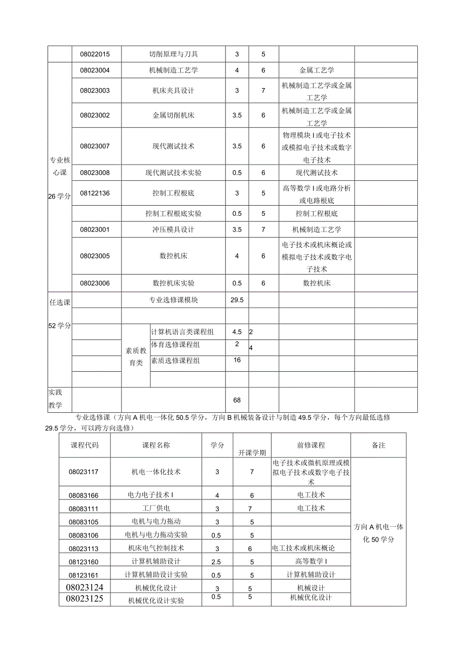 机械设计制造及其自动化专业本科人才培养方案.docx_第3页