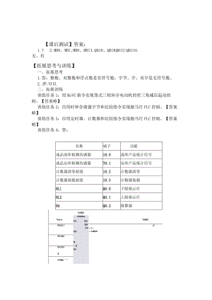 机床电气控制与PLC技术项目教程（S7-1200）习题答案项目5S7-1200PLC功能指令的编程及应用.docx