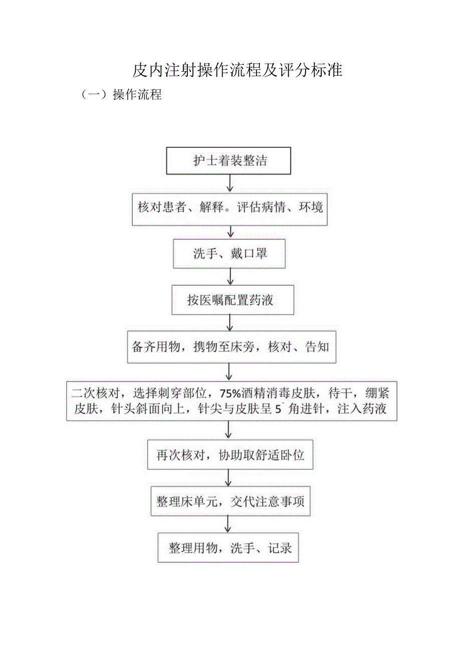 皮内注射操作流程、评分标准.docx_第1页