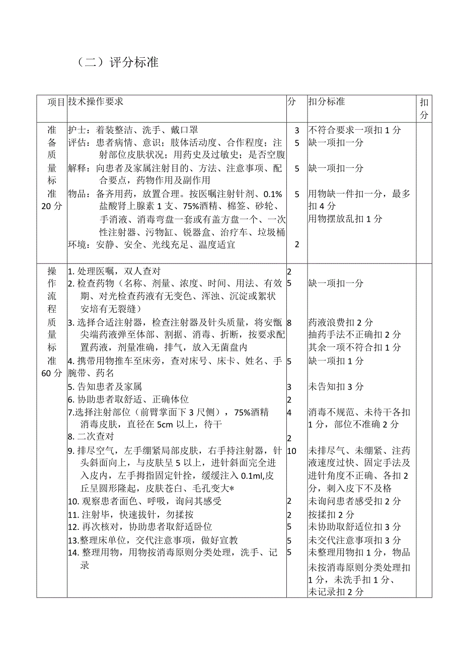 皮内注射操作流程、评分标准.docx_第2页