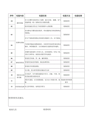 春夏秋冬季节安全生产检查表.docx