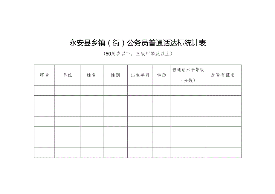 永安县乡镇(街)公务员普通话达标统计表.docx_第1页