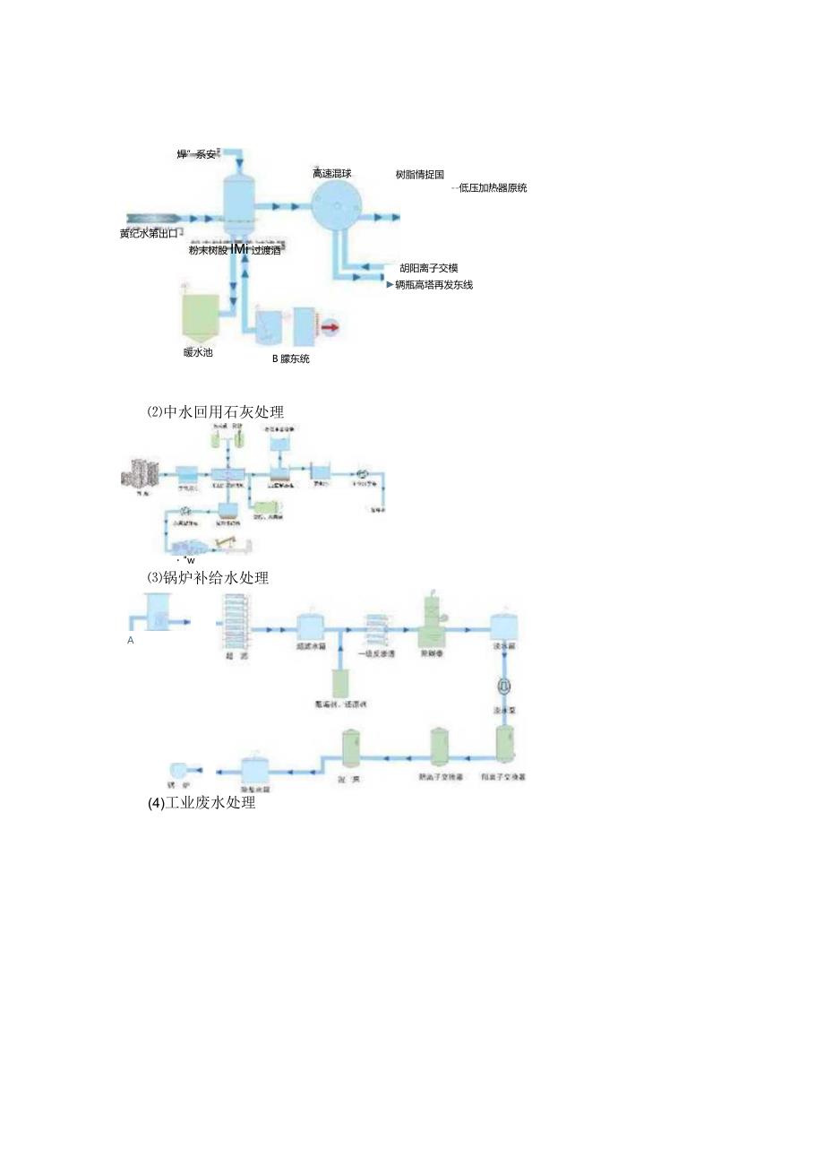 某环保水处理企业主要业务的流程图.docx_第3页