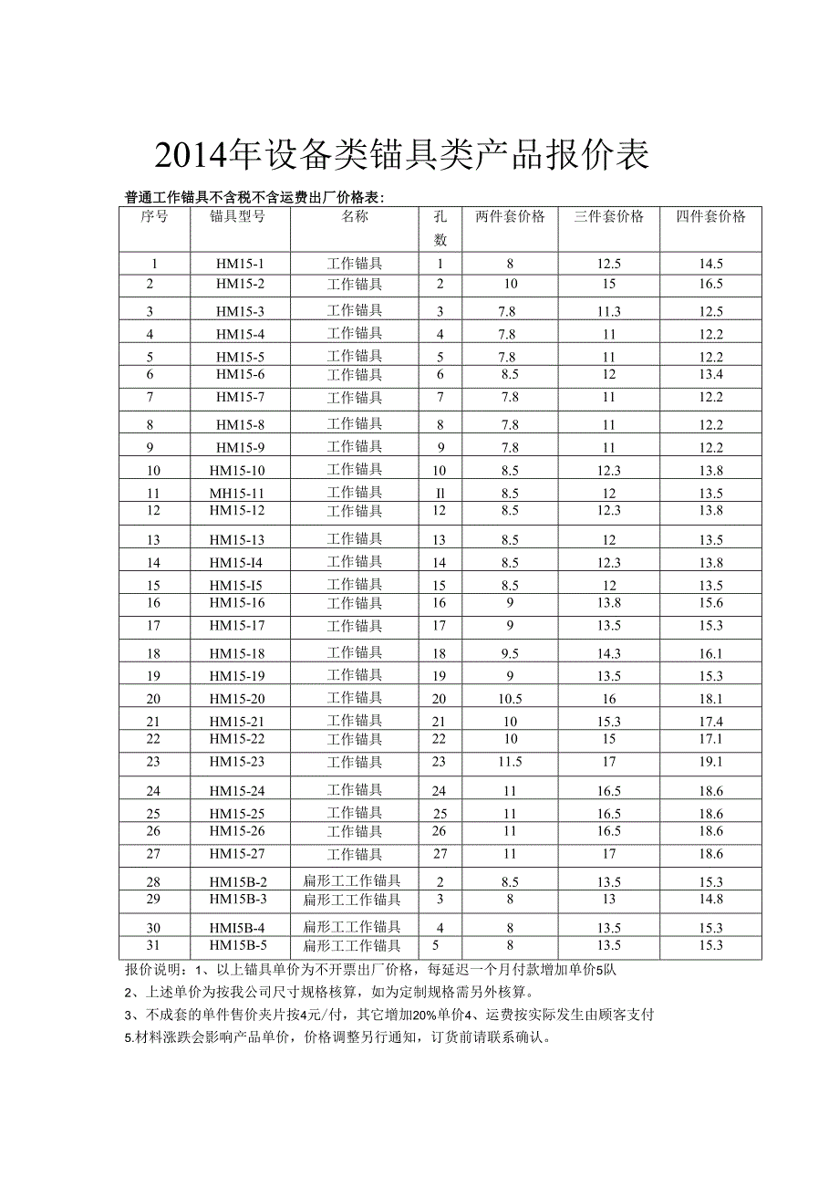 柳州豪姆机械有限公司工作锚具产品价格表.docx_第1页