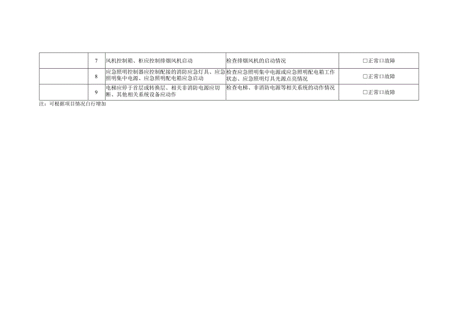 消防系统整体联动控制功能查验记录.docx_第2页