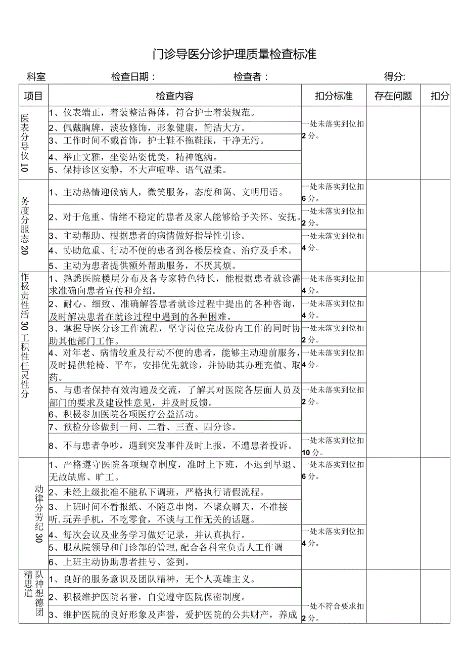 某医院门诊护理质量检查标准.docx_第1页