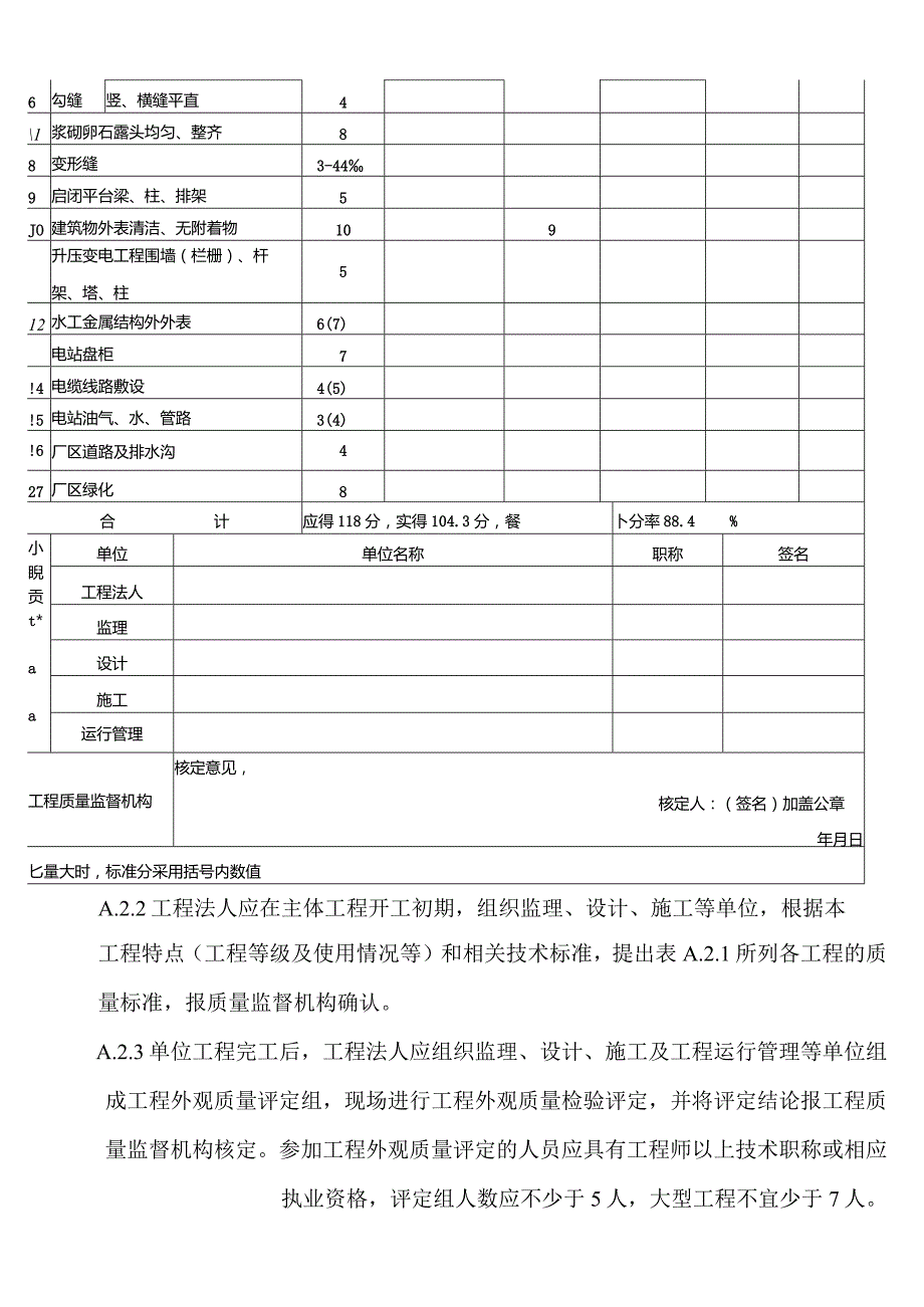 水利水电工程外观质量评定办法.docx_第2页