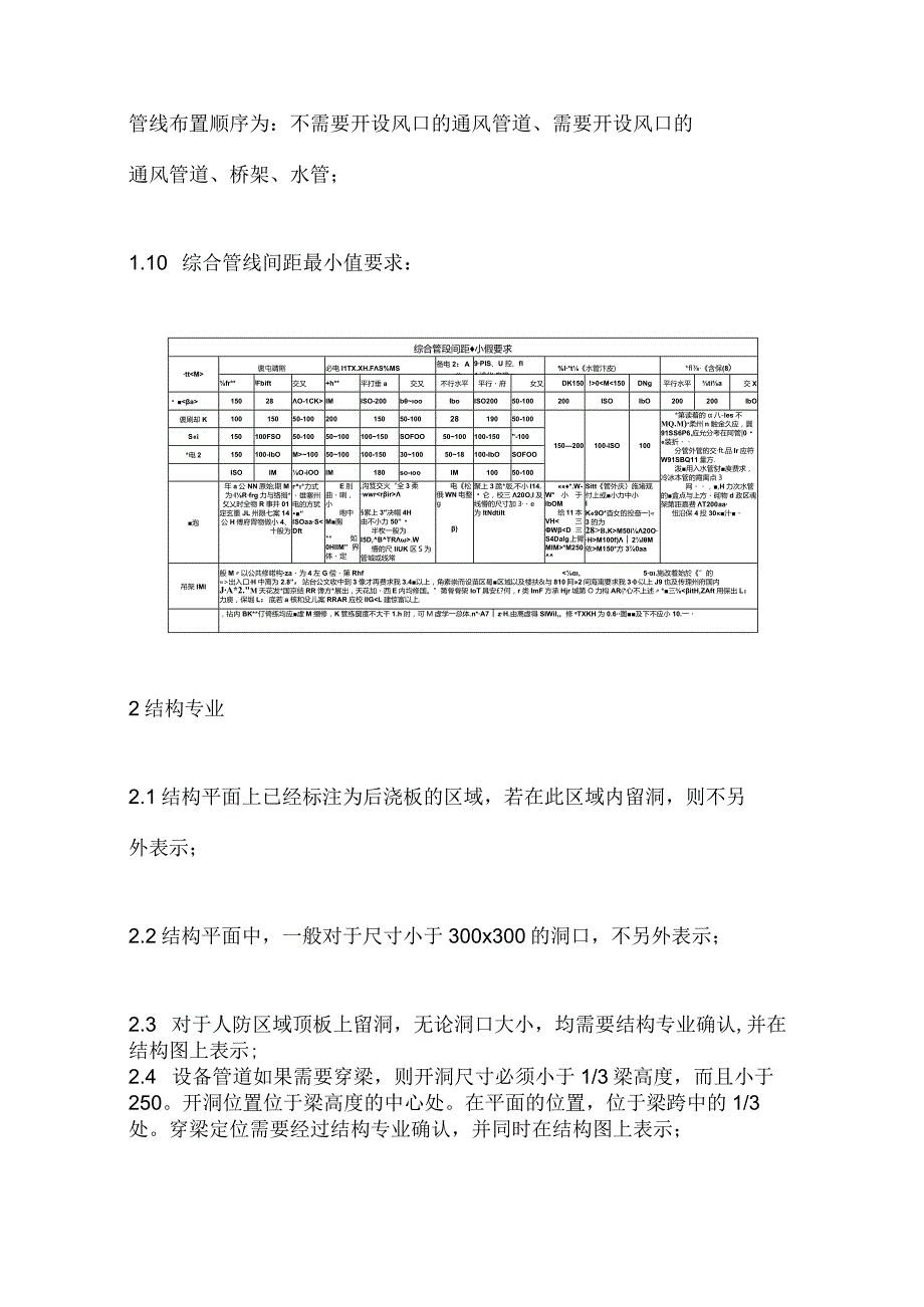 管线综合排布的要求与数据.docx_第2页