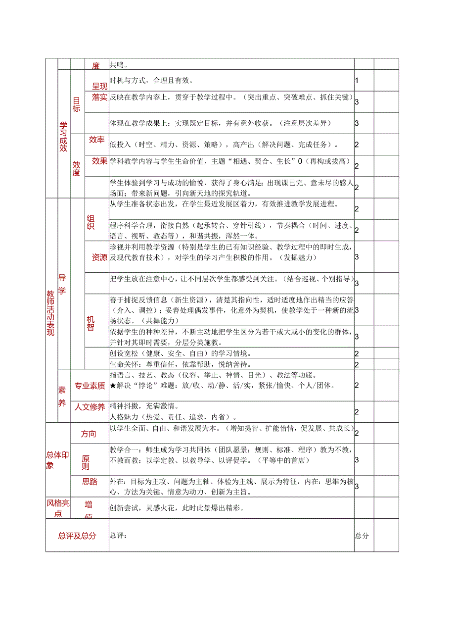 教研必备：优质课堂观察量表.docx_第2页