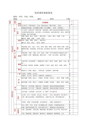 教研必备：优质课堂观察量表.docx