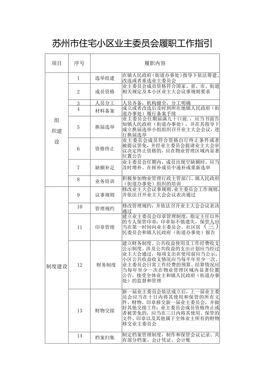 苏州《住宅小区业主委员会履职工作指引》.docx_第1页