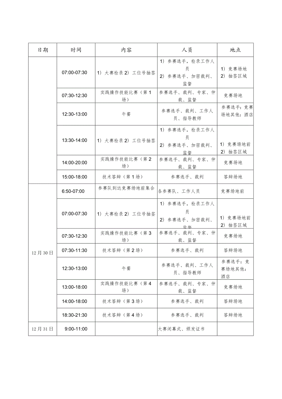 机械行业职业教育技能大赛：模具数字化设计与智能制造技能大赛-赛项规程.docx_第2页