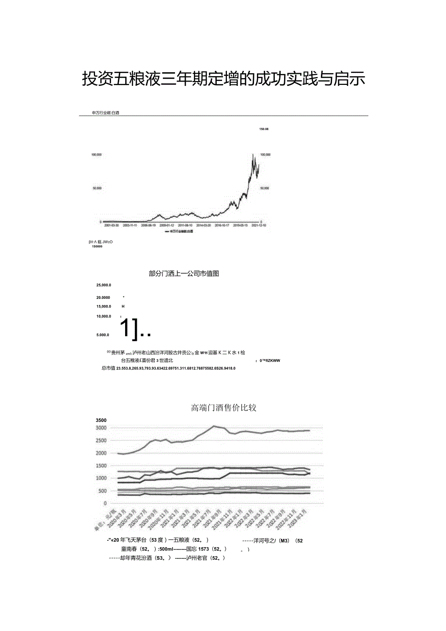 投资五粮液三年期定增的成功实践与启示.docx_第1页