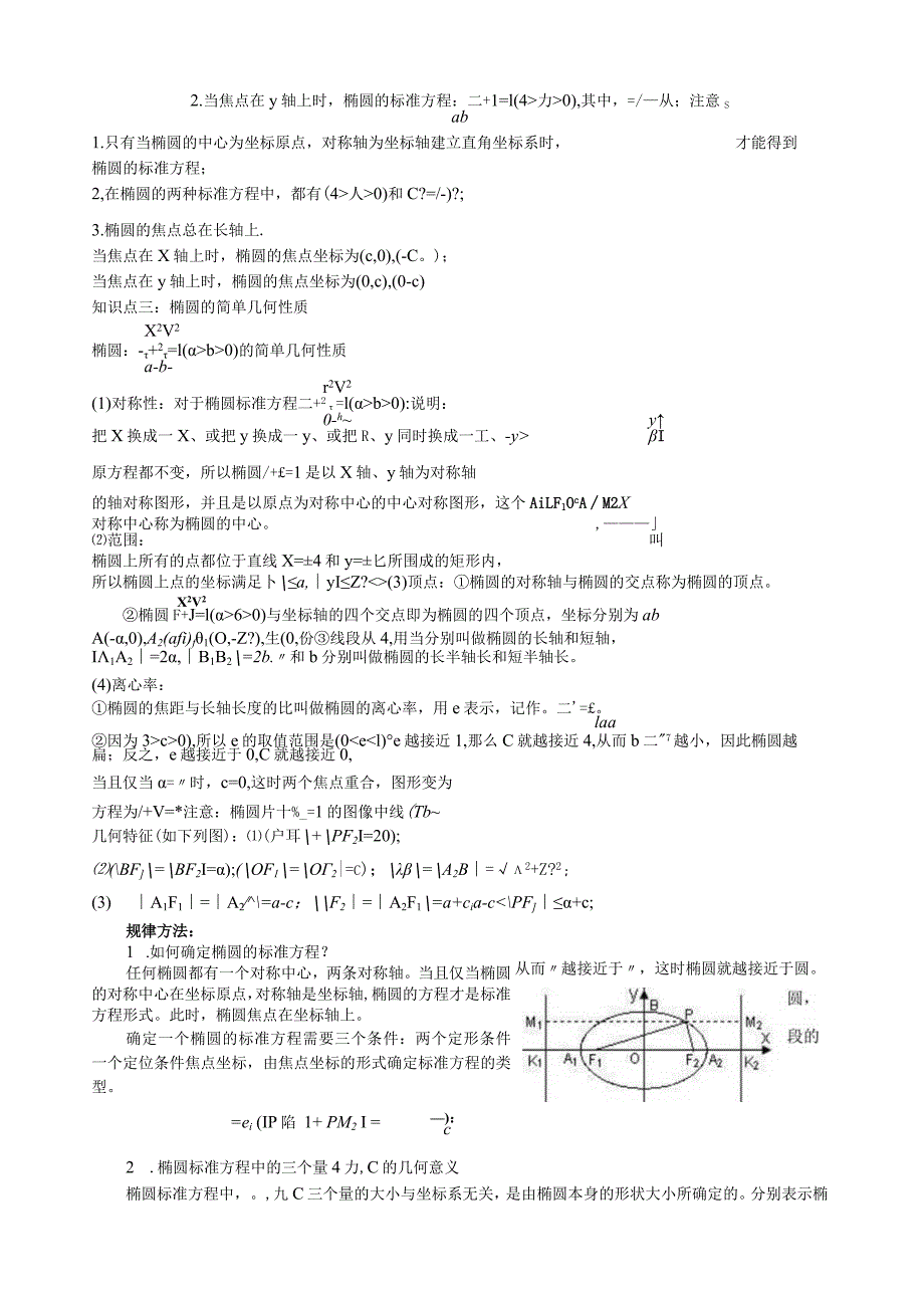 椭圆知识点总结及经典习题练习.docx_第2页