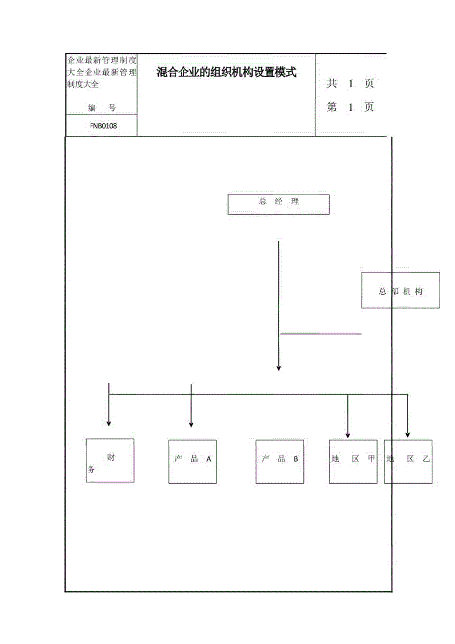 混合企业的组织机构设置模式.docx_第1页