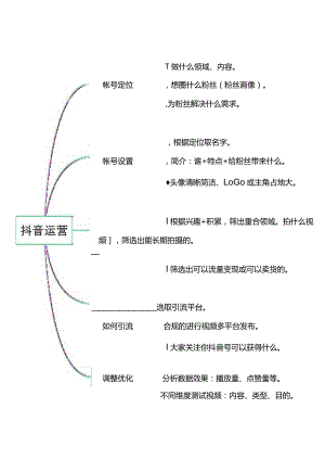 抖音运营思维导图抖音起号.docx