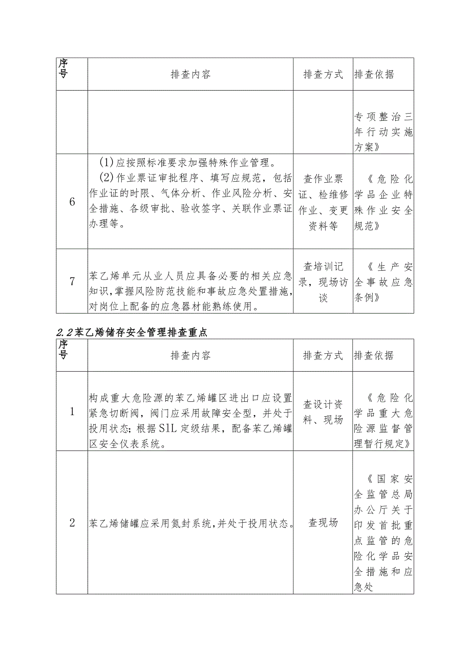 苯乙烯安全风险隐患排查安全管理排查重点.docx_第3页