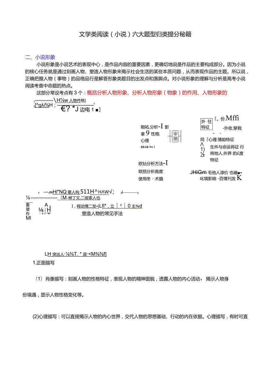 文学类阅读（小说）六大题型归类提分秘籍.docx_第1页