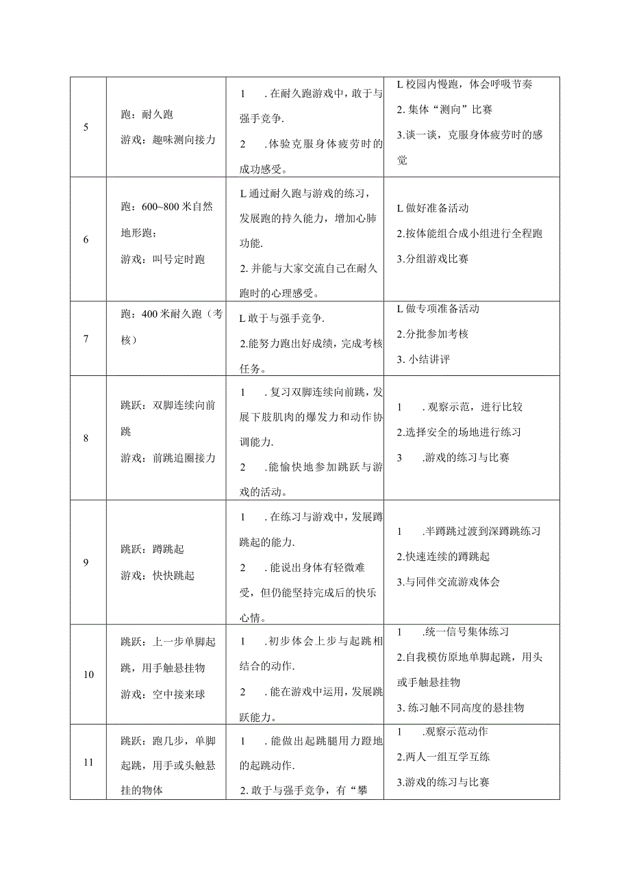 水平二（四年级）体育《田径》大单元设计及配套教案（18课时）.docx_第3页