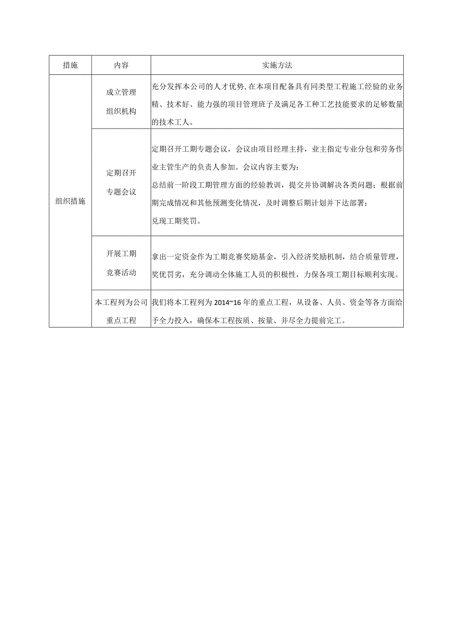 钢结构加工制作计划及资源配置方案.docx_第2页