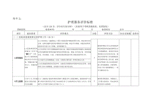 护理服务评价标准（总分120分评分实行扣分制）（此表用于考核县级医院、民营医院）.docx