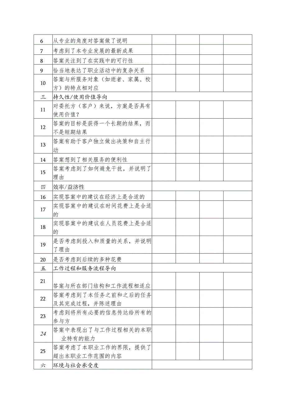 矫形器装配工理论知识样题、操作技能竞赛样题.docx_第3页