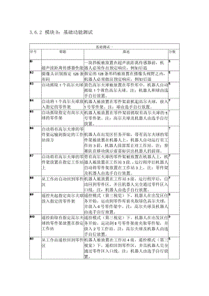 机械行业职业教育技能大赛：江苏汇博移动机器人-赛项样题.docx