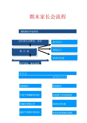 期末家长会流程（图）.docx