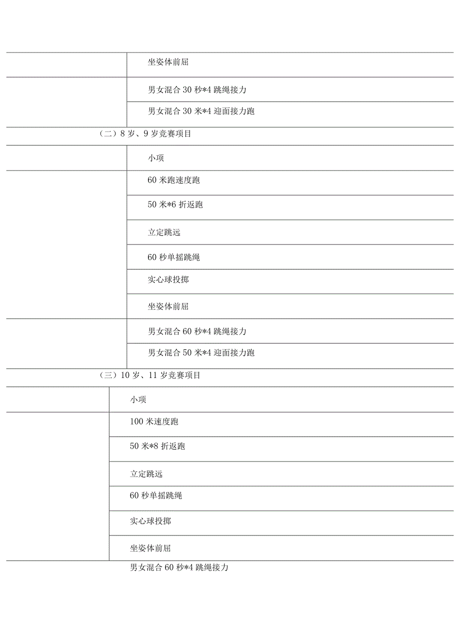 重庆市青少年体能测试挑战赛（第一站）竞赛规程.docx_第2页