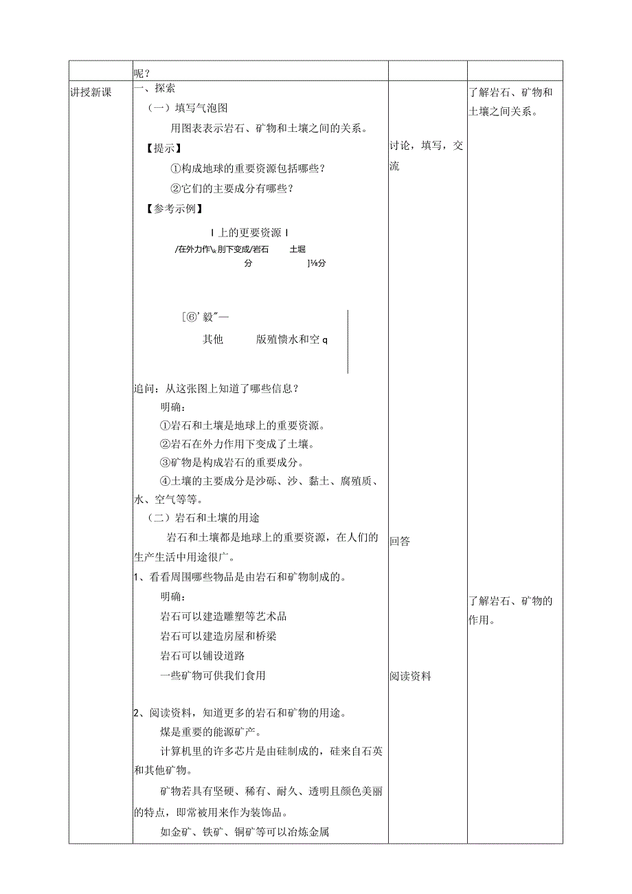 新教科版四年级下册科学3.8《岩石、土壤和我们》教案（定稿）.docx_第2页