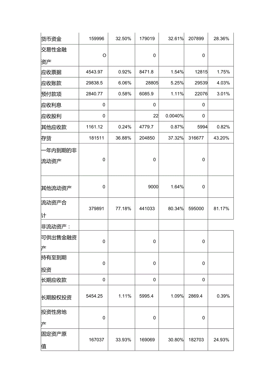 财务分析课程设计的报告报告.docx_第2页