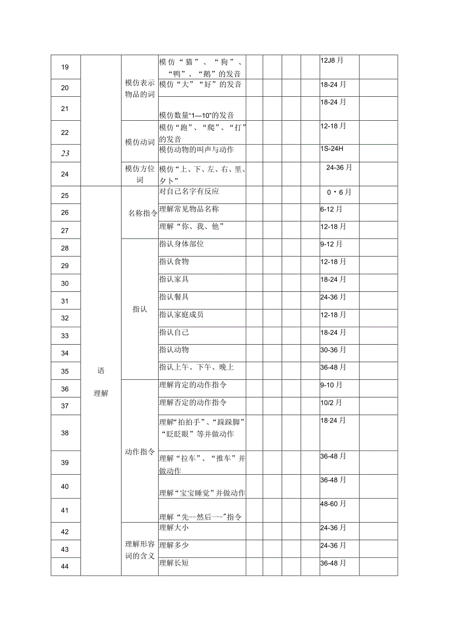 自闭症、孤独症儿童语言与沟通评估表参考.docx_第2页