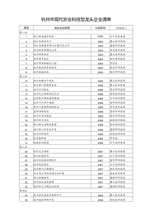 杭州市现代农业科技型龙头企业清单.docx