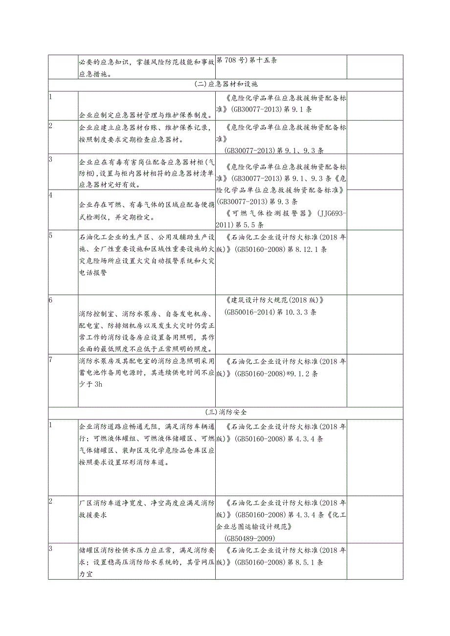 行业应急与消防安全风险隐患排查表.docx_第2页