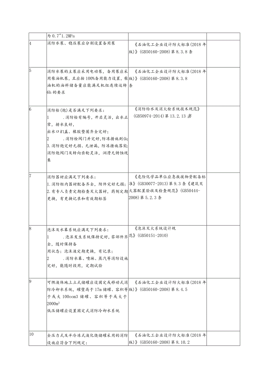 行业应急与消防安全风险隐患排查表.docx_第3页