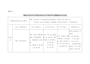 攀枝花市初中艺术类科目学业水平考试声乐演奏测试评分标准（2024）.docx