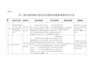 长三角交通运输行政处罚高频事项裁量基准指导目录、轻微违法行为依法免予处罚高频事项指导目录.docx