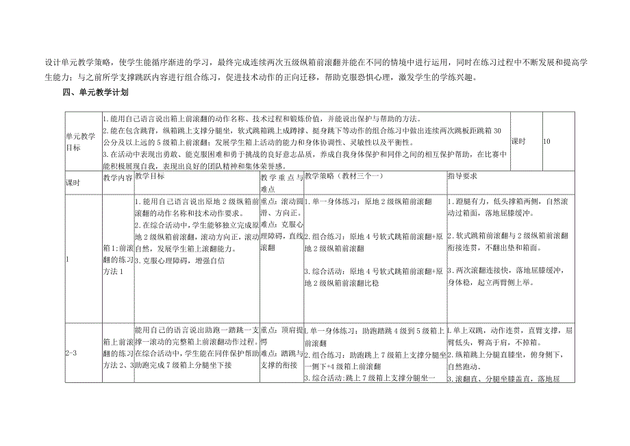 水平三_支撑跳跃：箱上前滚翻的活动方法.docx_第2页